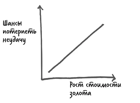 Мои друзья и клиенты часто это одни и те же люди не единственные инвесторы - фото 2