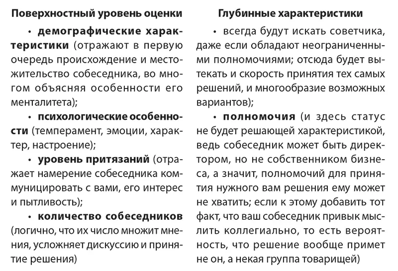 Согласитесь такой подход к анализу вашего собеседника или слушающих лиц - фото 3