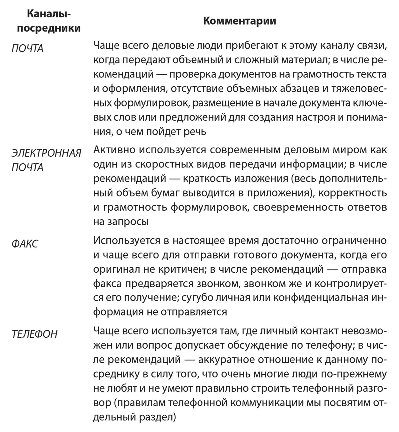 Любой каналпосредник будь то голубиная почта или мессенджер как система - фото 6
