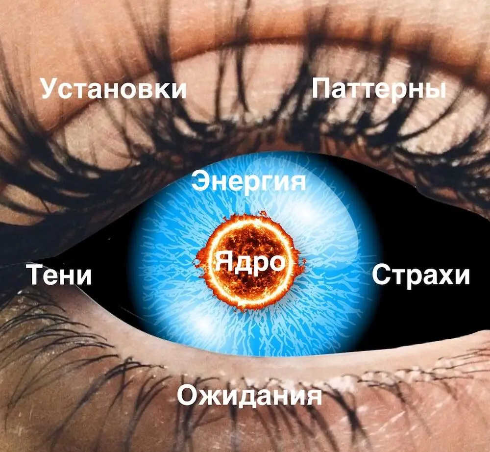 Рис 8 Это все то что нам полезно и предстоит узнать о себе чтобы получить - фото 8