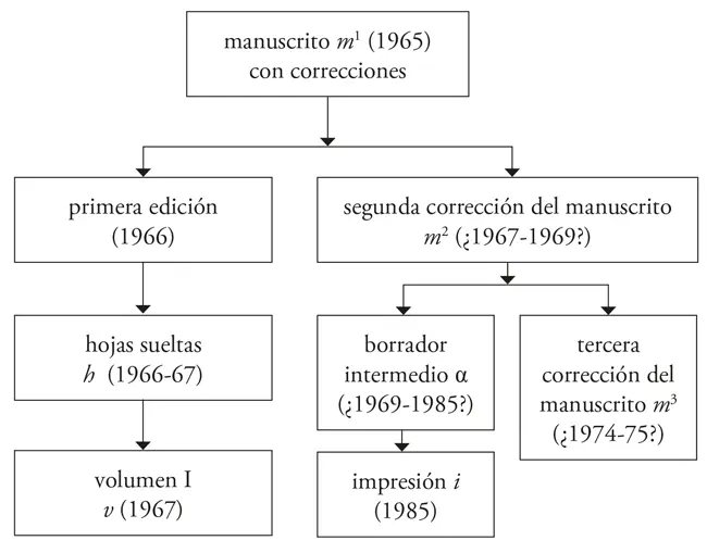 La jerarquía de las fuentes sería la siguiente en orden decreciente 1 - фото 4