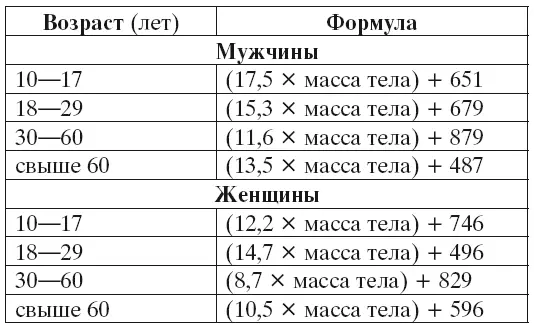 Кроме основного обмена энергия тратится на выполнение работы или другую - фото 1