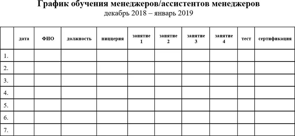 В крупных пиццакомпаниях обучение менеджера пиццерии может длиться до - фото 1