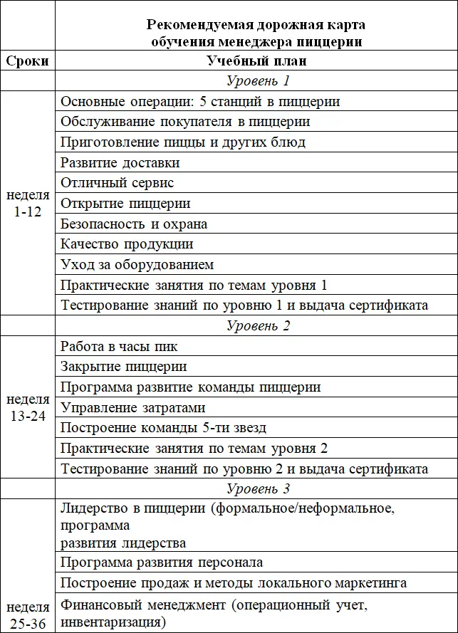 Обучение нового члена команды НЧК Рассмотрим лучший вариант обучения нового - фото 2
