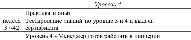 Обучение нового члена команды НЧК Рассмотрим лучший вариант обучения нового - фото 3