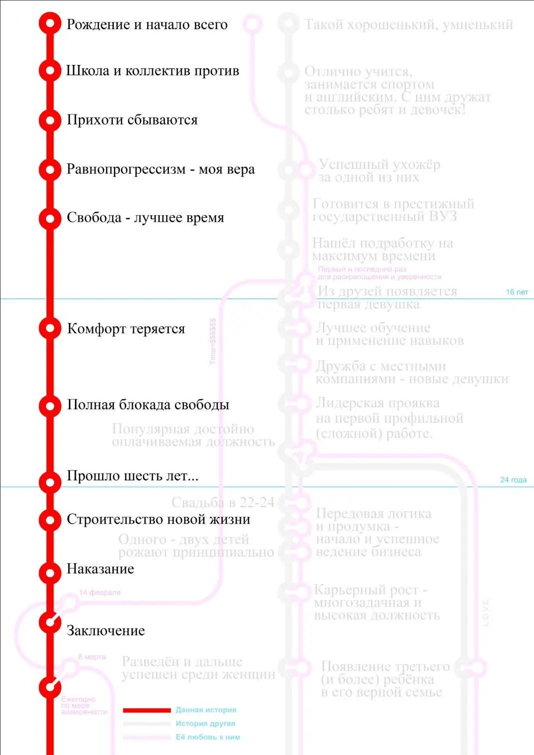 Нет ущерба морального хуже её безразличия за твоё неисправимое и непосильное - фото 1