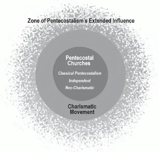 Figure 43 Diagram illustrating sociological structure of the Pentecostal - фото 28