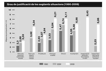 Dentrada destaca el fet que totes les situacions que es plantegen des del - фото 18
