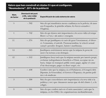 Els dos primers factors que amb major pes i de manera similar construeixen i - фото 10