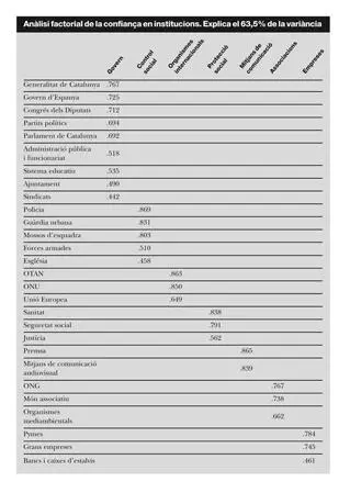 Finalment la tercera factorial agrupa les respostes dels catalans a la - фото 2