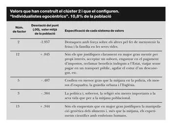 De lanàlisi del seu perfil sociodemogràfic el primer que cal subratllar és - фото 7