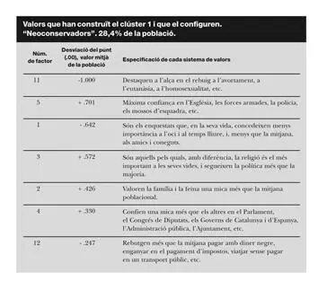 Cal ressaltar dues dades socials i demogràfiques bàsiques en aquest collectiu - фото 6