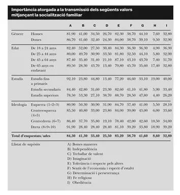 En lagrupació per segments de la consideració dels valors sí que cobra sentit - фото 22