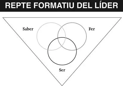 III Elements del lideratge 8 Lideratge i projecte Deia Nietzsche que qui - фото 6