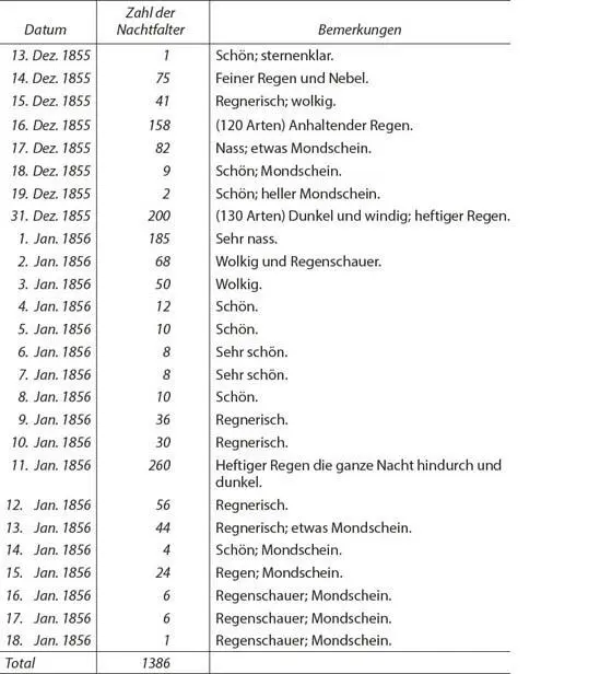 Man sieht dass ich in sechsundzwanzig Nächten 1386 Nachtschmetterlinge - фото 16