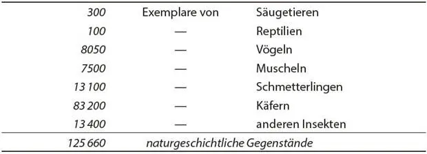 Es bleibt mir jetzt nur noch übrig allen jenen Freunden meinen Dank - фото 4