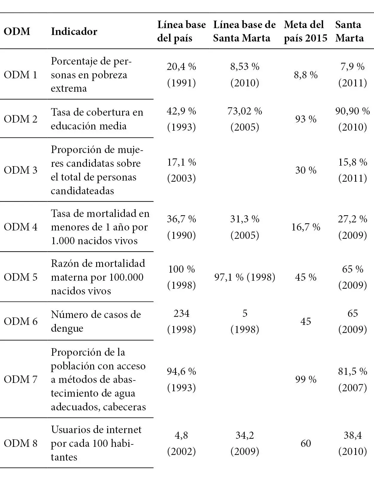 Fuente PNUD 2012 Del informe Territorializando los ODS en las ciudades de - фото 2