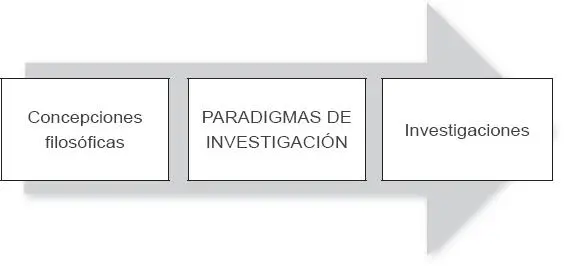 El investigador y epistemólogo chileno aunque utiliza el término le asigna un - фото 15