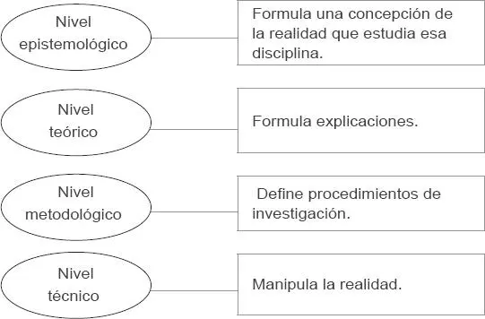 Los procesos de investigación y en general todo aquello que se relaciona con - фото 13