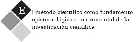Qué es un método científico En la vida cotidiana un método es un camino o - фото 16
