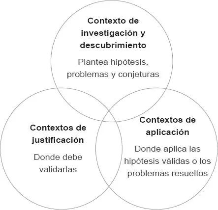 A similitud de los niveles el conocimiento y la investigación científica posee - фото 14