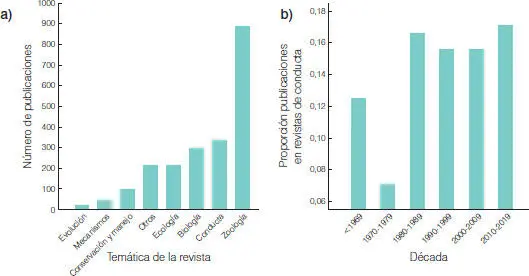 Las temáticas examinadas incluyen algunas escasamente abordadas raras como - фото 6