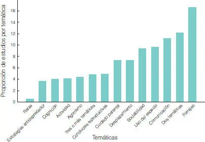 Figura 24Cambio a través del tiempo décadas del interés por las temáticas - фото 7