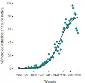 Tabla 21Representación taxonómica de las especies de fauna nativa en las - фото 5