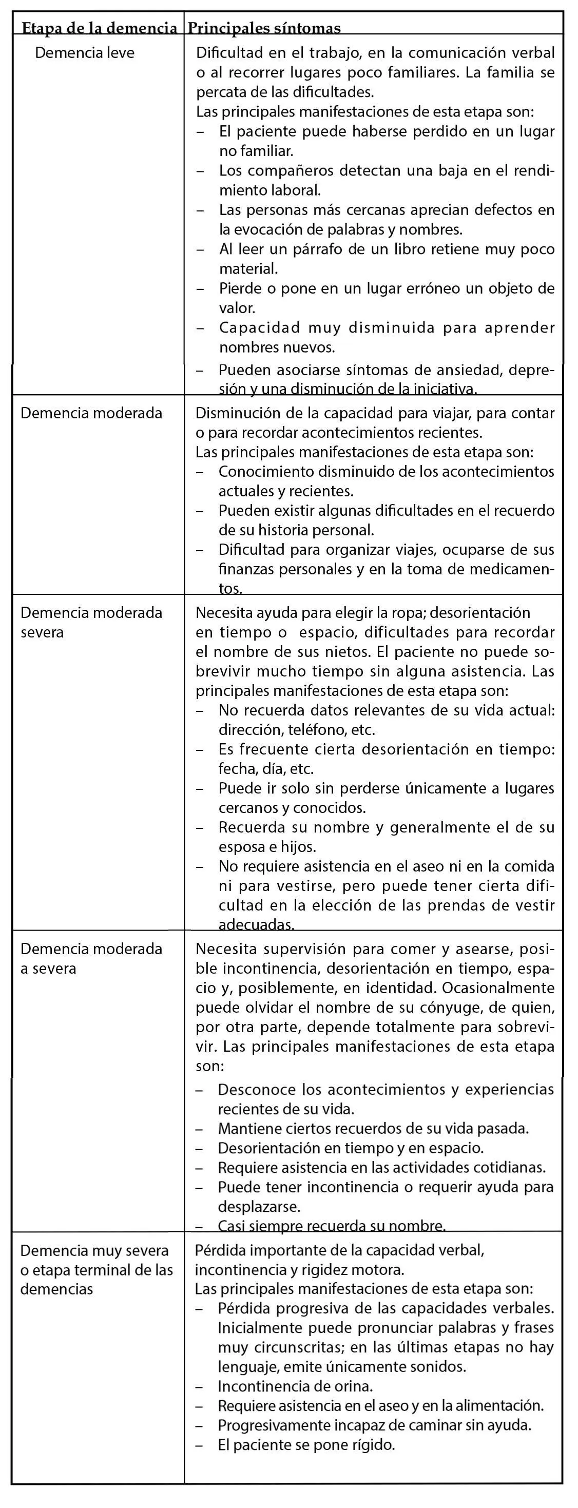 Tabla 2 Homologación entre las diferentes etapas de la enfermedad de Alzheimer - фото 5