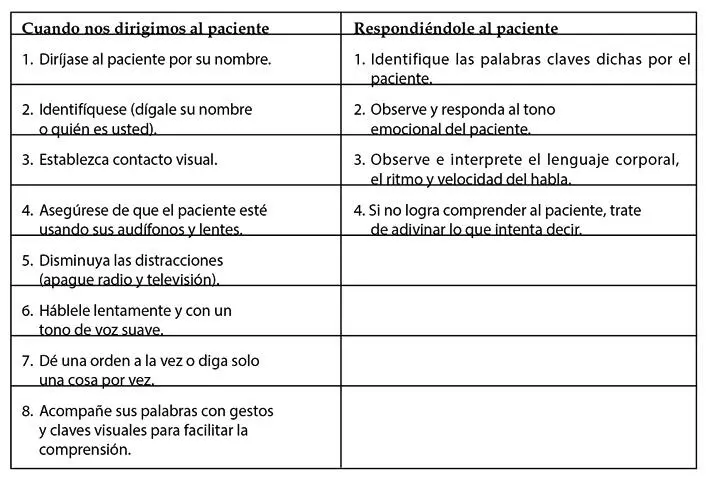 A medida que avanza la enfermedad los problemas en el lenguaje se van - фото 10