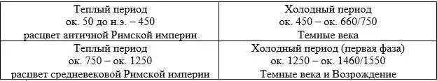 В качестве ИТОГА отметим что так как династия Юстина 518 602 правила во - фото 2