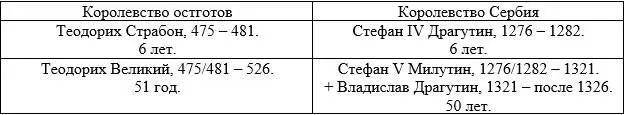 1302 г В 499 г геты болгары уничтожили во Фракии пятнадцатитысячный - фото 12