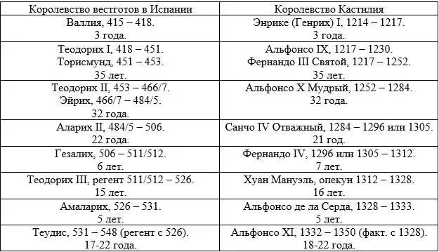 Когда римляне высадились на южном берегу Гибралтара чтобы овладеть - фото 15