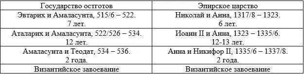 Для открытия второго фронта был задействован Велизарий Он получил задание с - фото 17