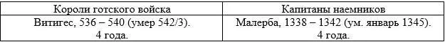 При появлении византийского главнокомандующего в Южной Италии летом 536 г - фото 18