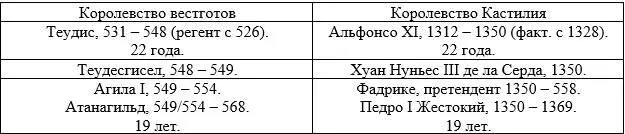 13521353 гг В 549 г набег славян на Иллирик был повторен и вновь военное - фото 20