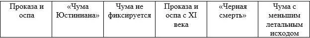 На наш взгляд исходя из того же принципа Бритвы Оккама картина должна - фото 3