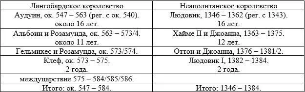 1377 г Под давлением супруги 7 декабря 574 г Юстин II сделал соправителем с - фото 28