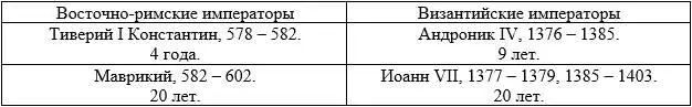 1386 г В 583 г лангобарды избрали наконец себе царя которым стал некто - фото 35