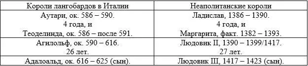 Соответствие для римских пап этого периода может выглядеть так 13871388 гг - фото 36