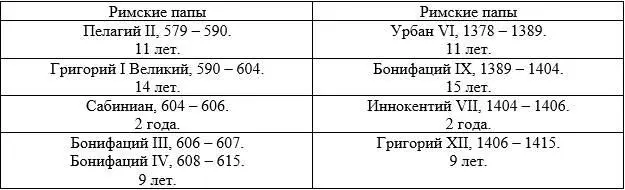 13871388 гг Видимо это событие переполнило чашу терпения Римского папы - фото 37