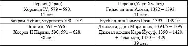 В 590 году Маврикий был вынужден согласиться на унизительное перемирие с - фото 38