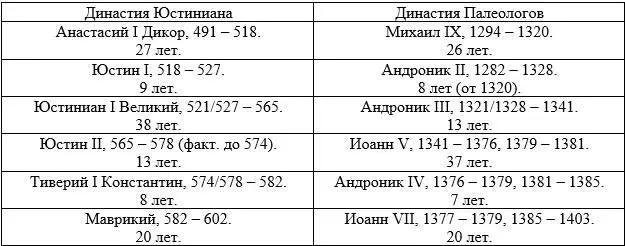 3 Источники Хочется сказать несколько слов об источниках на которых основана - фото 5