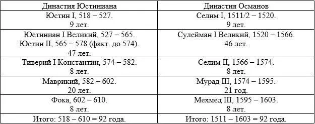 НА Морозов пишет по этому поводу Что представляла собою Турецкая империя - фото 8