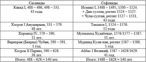 Исходя из вышесказанного на наш взгляд остается неясным кто когда и о чем - фото 9
