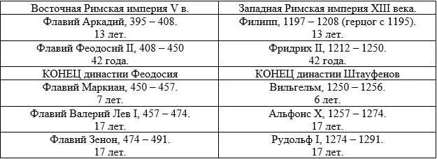 Так как из детей Зинона в живых уже никого не было законным претендентом на - фото 10