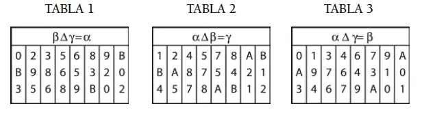 Cada tabla posee ocho columnas de tres ca cada una siempre nos referiremos a - фото 70