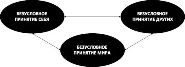 ГЛАВА 2 КОГНИТИВНЫЕ ИСКАЖЕНИЯ Природа дисфункциональных убеждений - фото 4