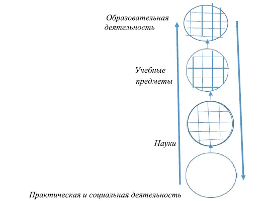 Рис 1 Соотношения между практической и социальной деятельностью человека - фото 2
