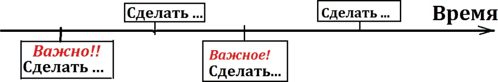 Рисунок 10 И теперь чётко по плану выполнять эти дела в порядке спланированной - фото 11